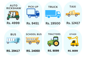 cost of commercial vehicle insurance in India